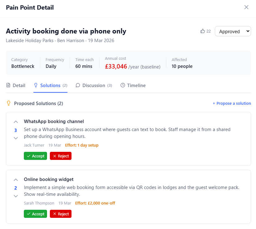 Solution proposals with voting